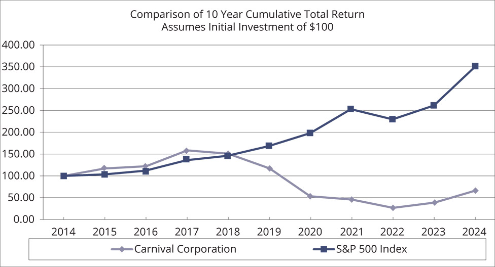 [MISSING IMAGE: lc_carnivalcorp-pn.jpg]